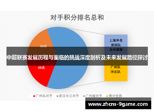 中超联赛发展历程与面临的挑战深度剖析及未来发展路径探讨