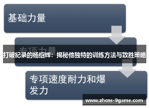 打破纪录的杨绍辉：揭秘他独特的训练方法与致胜策略