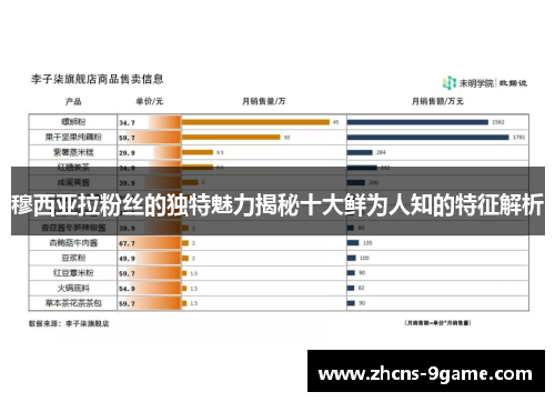 穆西亚拉粉丝的独特魅力揭秘十大鲜为人知的特征解析